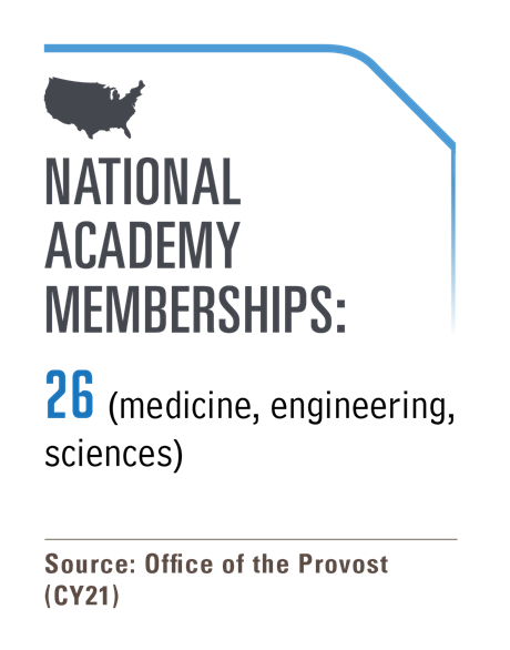 National Academy Membership
